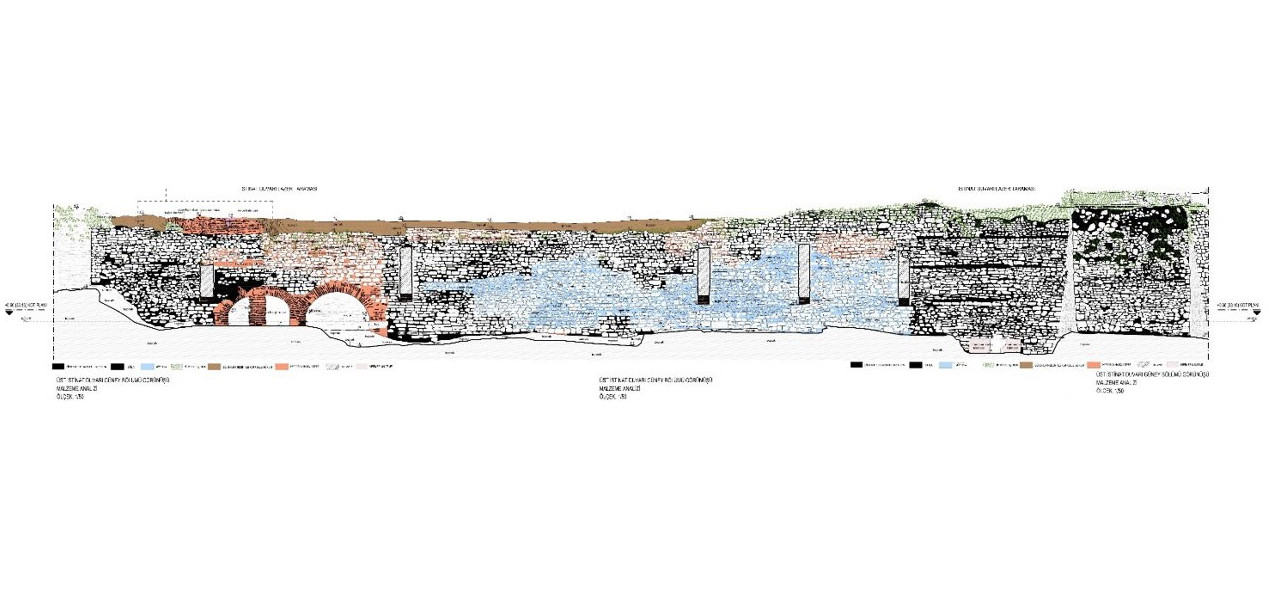 Topkapı Sarayı Set Duvarı - İstanbul